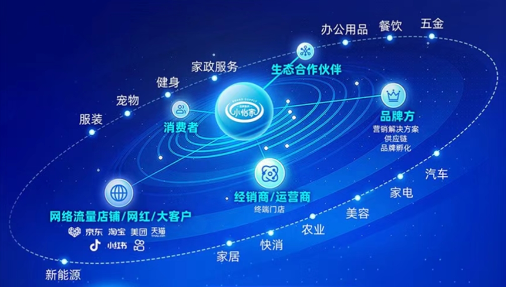 小怡家智能体：全域分销赋能零售终端，驱动行业价值革新