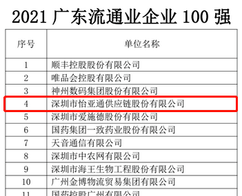 第51名！怡亚通上榜“2021广东企业500强”