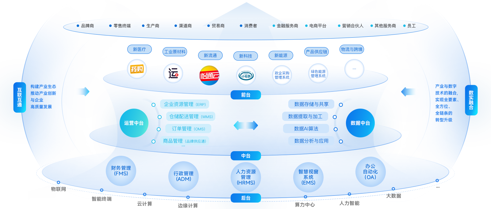 怡亚通企业数智化解决方案